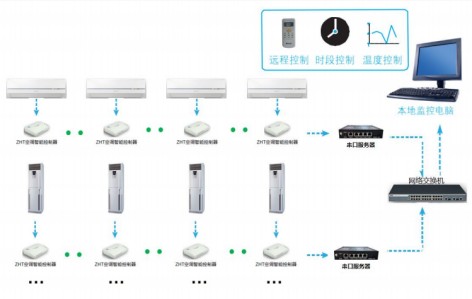 分體空調智能控制器-總有一款適合你