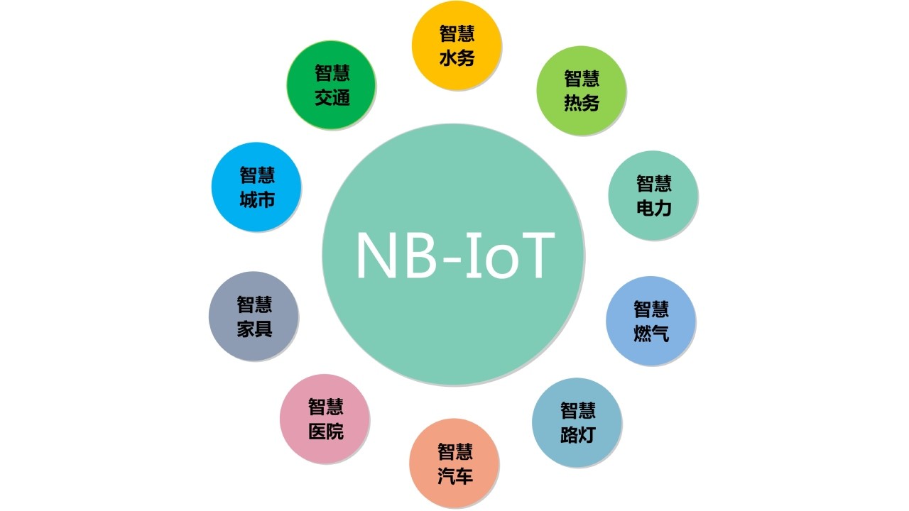 nb-iot空調(diào)遠(yuǎn)程控制器的一些分析