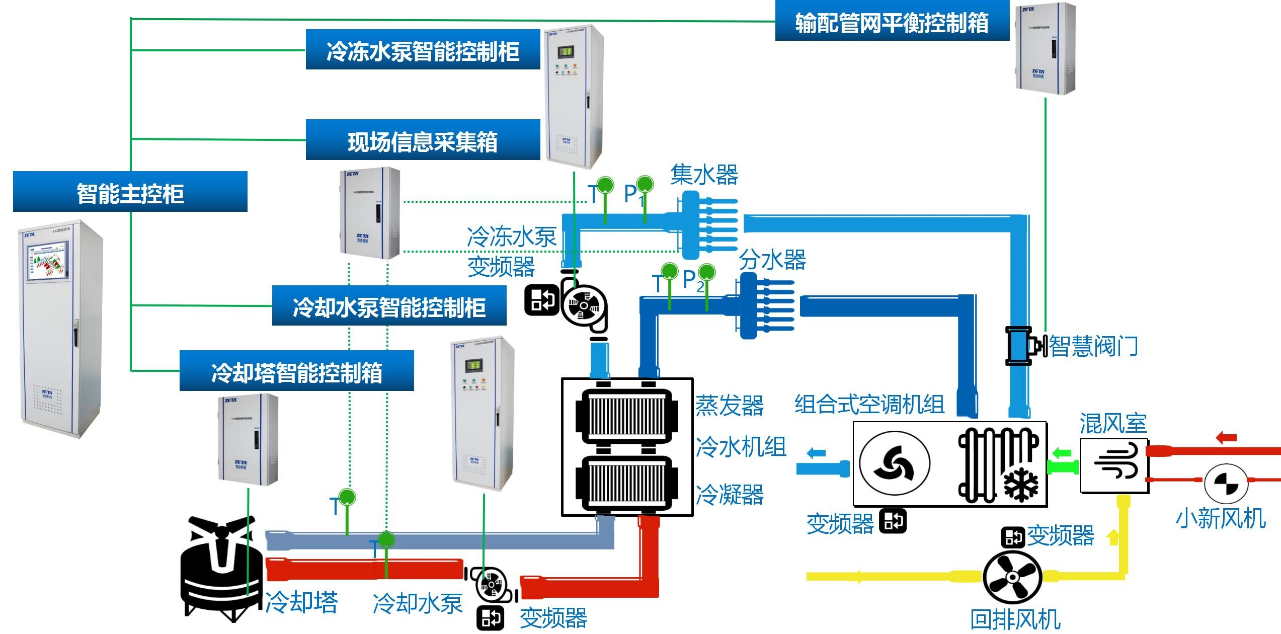 空調(diào)節(jié)能控制器的詳細(xì)知識【明了易懂】