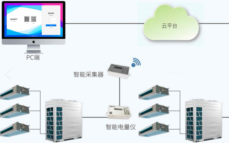 物聯(lián)網(wǎng)空調(diào)節(jié)能方案(空調(diào)物聯(lián)網(wǎng)智能控制系統(tǒng))